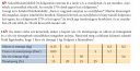 Matematika 6.osztály – feladat kép 1