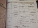 Kémia SOS!  – feladat kép 2